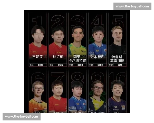 林诗栋男单稳居榜首领先王楚钦 2100 分！国乒女单断层包揽前五