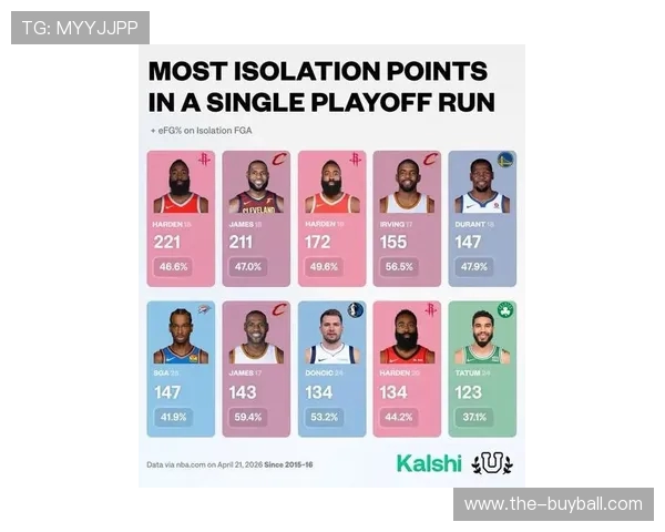 NBA季后赛球星数据统计与表现分析_20260526125445 NBA季后赛球星数据统计与表现分析_20260526125445